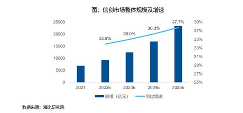 信創(chuàng)冶芯鑄魂，增長(zhǎng)空間廣闊——聚焦信創(chuàng)ETF指數(shù)產(chǎn)品代碼159540