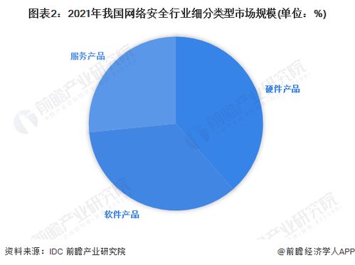 2023年中國網(wǎng)絡(luò)安全行業(yè)市場競爭格局 頭部企業(yè)優(yōu)勢(shì)凸顯，網(wǎng)絡(luò)與信息安全軟件開發(fā)賽道競爭加劇